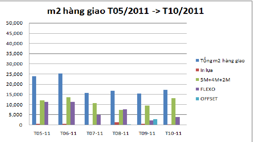 m2-t10-11